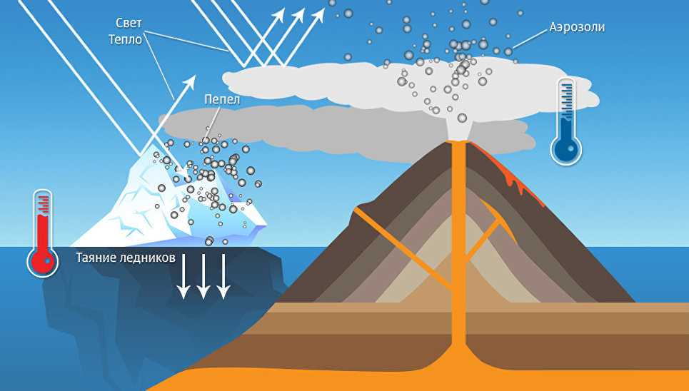 Роль стеклянной пыли и искусственных вулканов в фертилизации океана